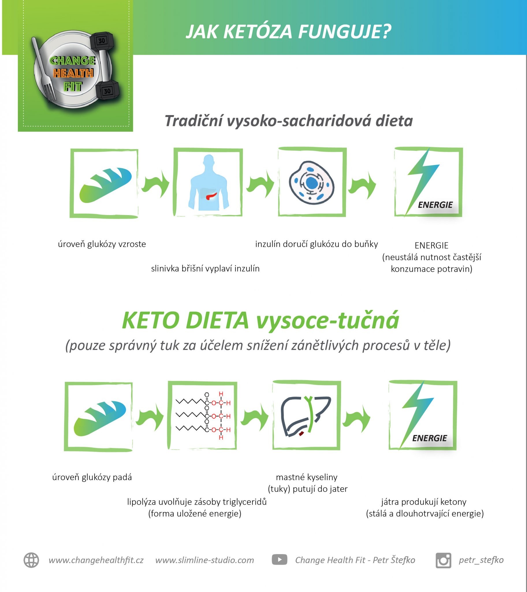 Co Jsou To Exogenn Ketony Change Health Fit co-jsou-to-exogenn-ketony-change-health-fit